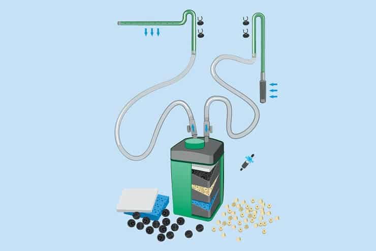 Hvordan fungerer beholderfilter
